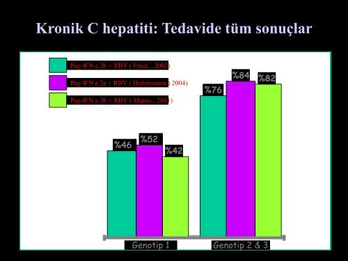 Kronik Hepatitler-1