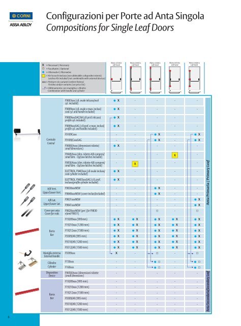 H001D05_Lampo_Layout 1 - ASSA ABLOY