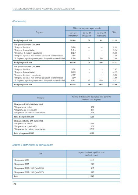 Informe sobre el estado de la seguridad y salud laboral en EspaÃ±a ...