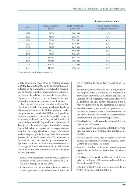 Informe sobre el estado de la seguridad y salud laboral en EspaÃ±a ...