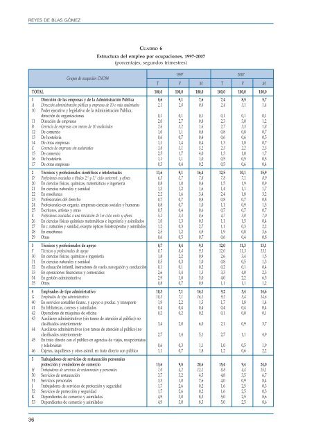 Informe sobre el estado de la seguridad y salud laboral en EspaÃ±a ...