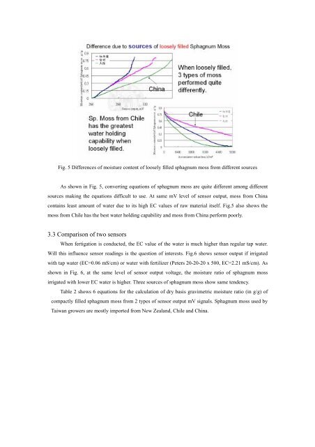 Moisture Content Measurement of Bark and Sphagnum Moss Using ...