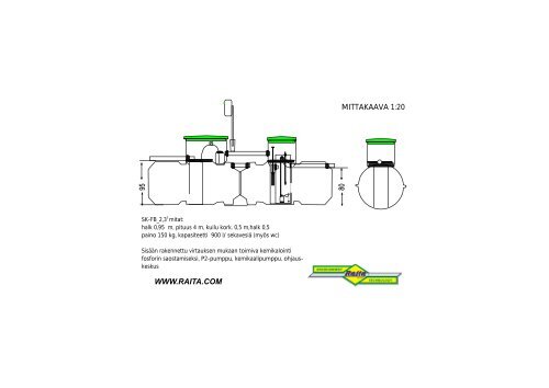 Fosforinpoistomallisto - Raita Environment