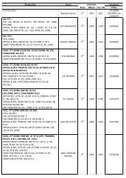 Designation Name Intercom Telephone Floor Officer PS / PA Office ...