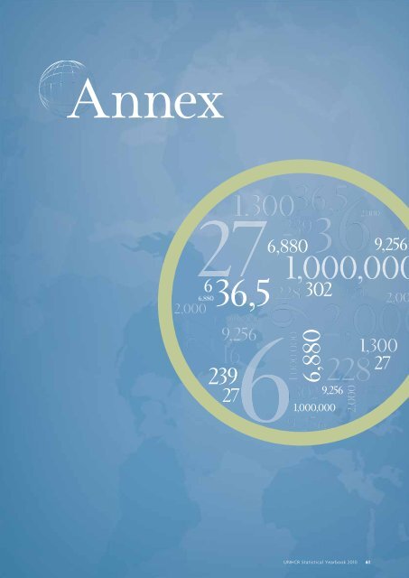 UNHCR Statistical Yearbook 2010 61