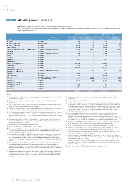 UNHCR Statistical Yearbook 2010 61