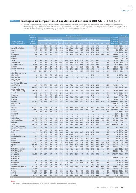 UNHCR Statistical Yearbook 2010 61