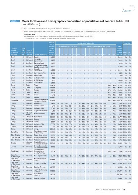 UNHCR Statistical Yearbook 2010 61