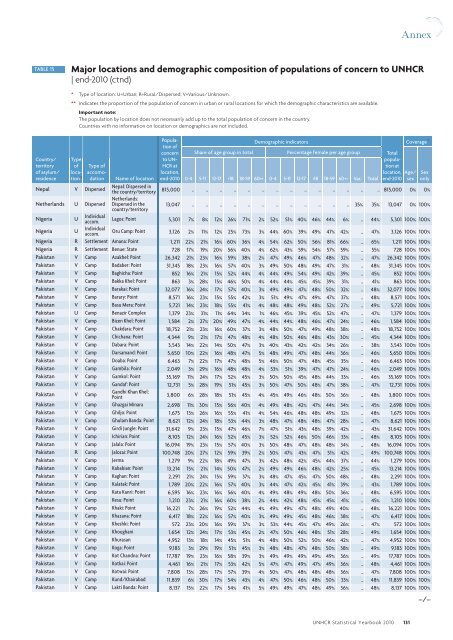 UNHCR Statistical Yearbook 2010 61