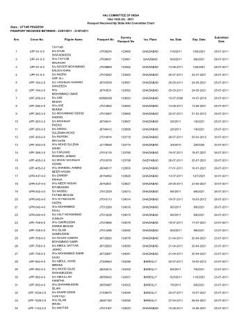 Sno Cover No. Pilgrim Name Passport No Dummy ... - Haj Committee