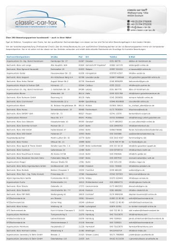 Verzeichnis der Bewertungspartner für Oldtimer. - Classic Tax