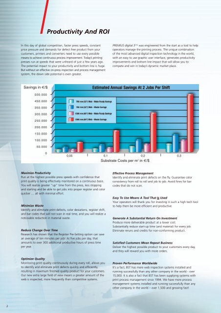 Print Process Management System - BST Sayona Automations