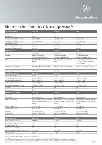 Die technischen Daten des C-Klasse SportcoupÃ©s. - Mercedes-Benz ...