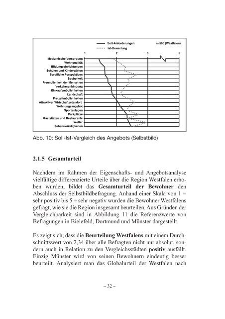 Band 5 - Marke Westfalen - Westfalen Initiative