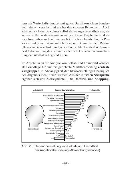 Band 5 - Marke Westfalen - Westfalen Initiative