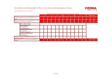 Neue Hotels und Hotelprojekte in Wien / New hotels and ... - Vienna