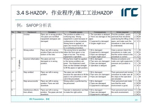 IRC HAZOP 2 hr.pdf