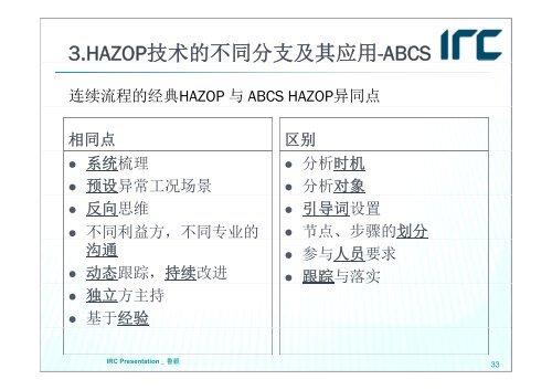 IRC HAZOP 2 hr.pdf