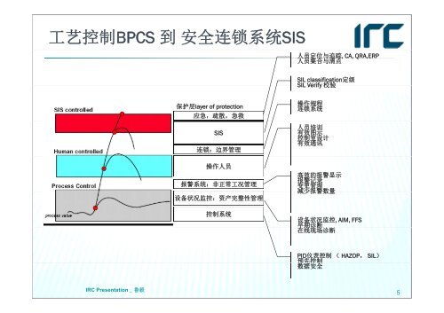 IRC HAZOP 2 hr.pdf