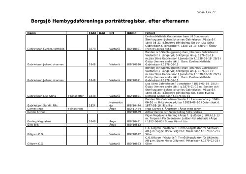 Borgsjö Hembygdsförenings porträttregister, efter efternamn