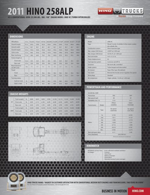 download pdf > model specs - Hino Trucks