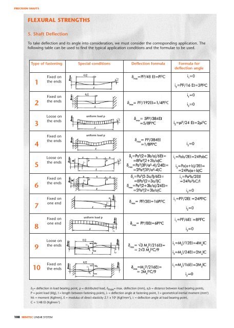 linear system - Profilex sa