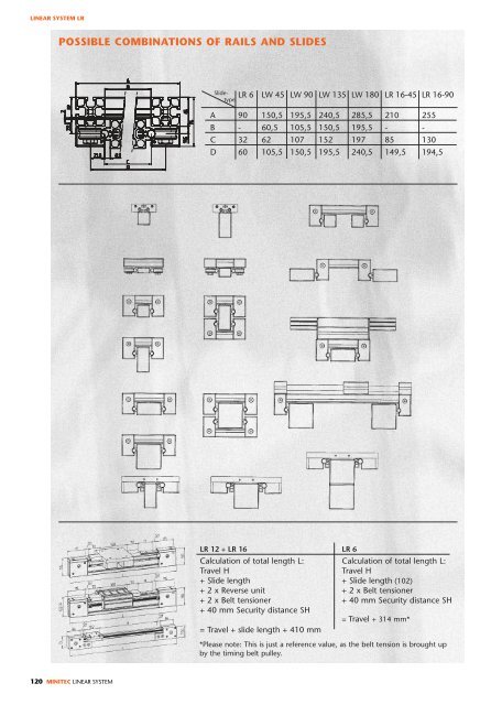 linear system - Profilex sa