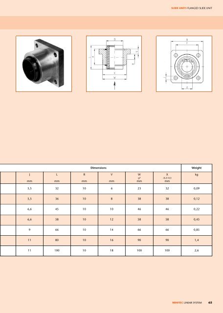 linear system - Profilex sa