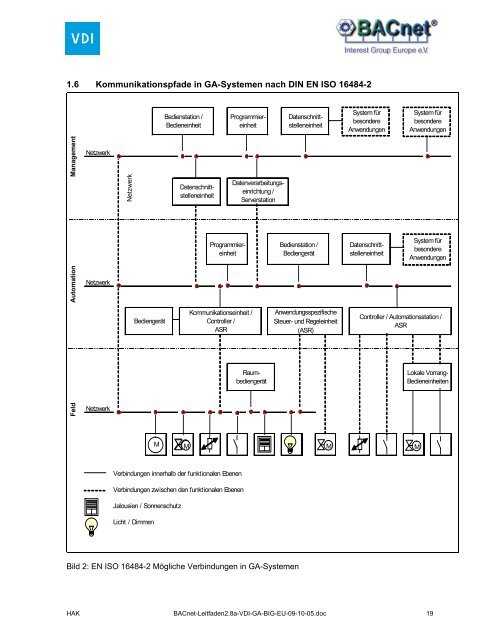 VDI-TGA/BIG-EU-Leitfaden für die Ausschreibung interoperabler