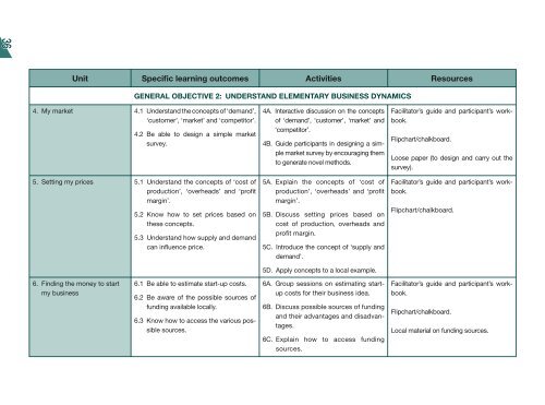 Starting my own small business: a training module - unesdoc - Unesco