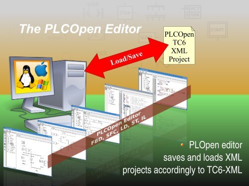 The PLCOpen Editor - (RMLL) 2007