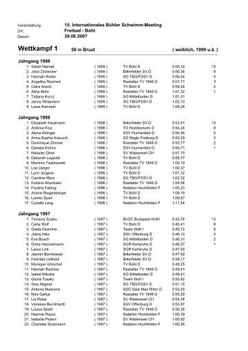 15. Internationales BÃ¼hler Schwimm-Meeting