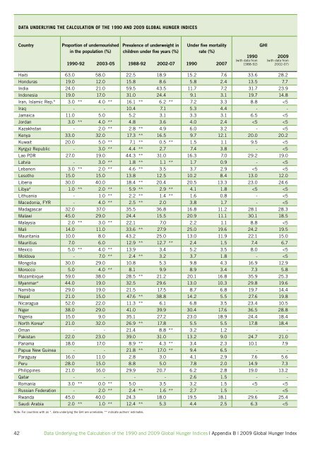 2009 Global Hunger Index - International Food Policy Research ...