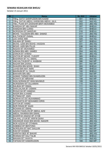 Senarai Keahlian KSK BHEUU_01012011.xlsx