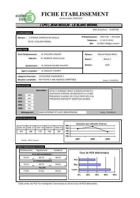 FICHE ETABLISSEMENT - cecoia