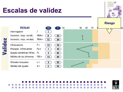 Objetivo del MMPI-2-RF - TEA Ediciones