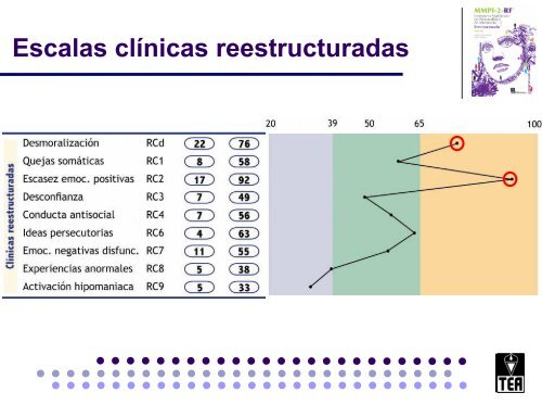 Objetivo del MMPI-2-RF - TEA Ediciones