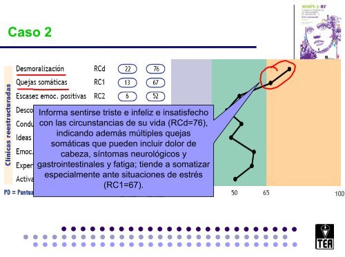 Objetivo del MMPI-2-RF - TEA Ediciones