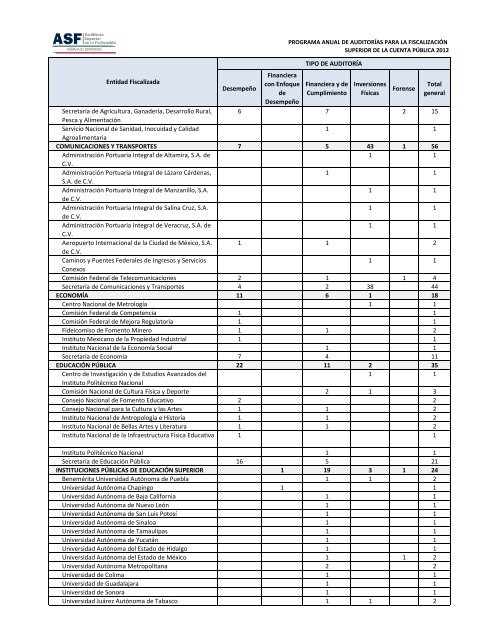 Untitled - Auditoría Superior de la Federación