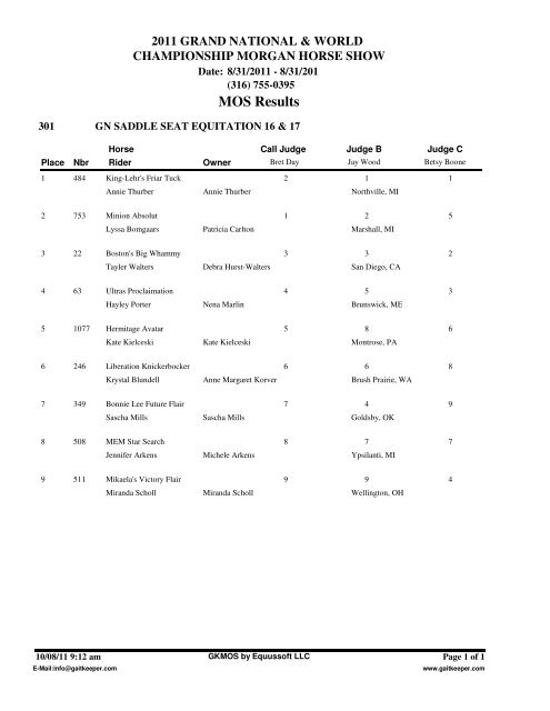 MOS Results - Grand National & World Championship Morgan ...