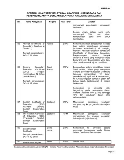 SENARAI NILAI TARAF KELAYAKAN AKADEMIK LUAR ... - MQA