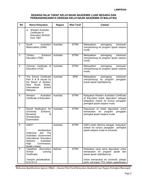 SENARAI NILAI TARAF KELAYAKAN AKADEMIK LUAR ... - MQA