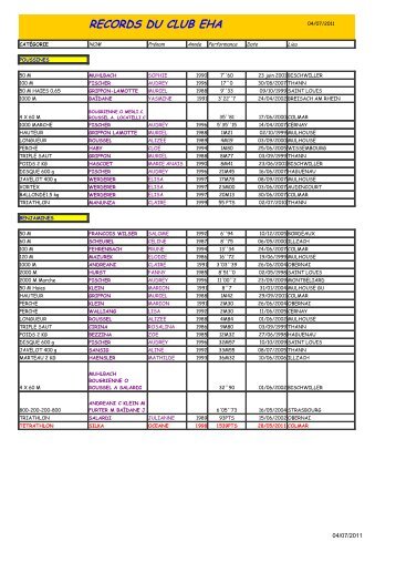 RECORDS DU CLUB EHA