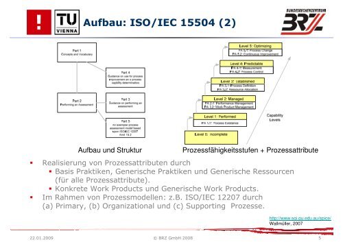 Ein leicht-gewichtiger Einstieg in SPICE - Quality Software ...