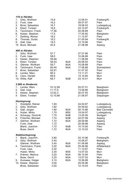 Frauen - SGV Murr Leichtathletik