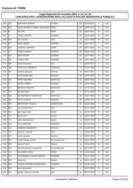 Graduatoria definitiva domande ammesse - Comune di Terni