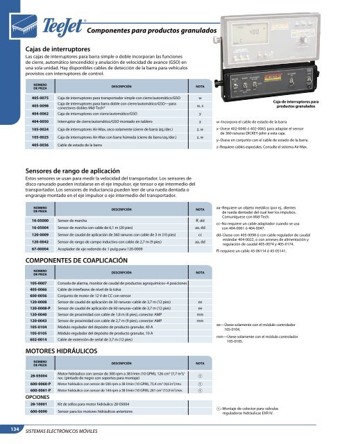 GuÃ­a de SelecciÃ³n de Controles - TeeJet