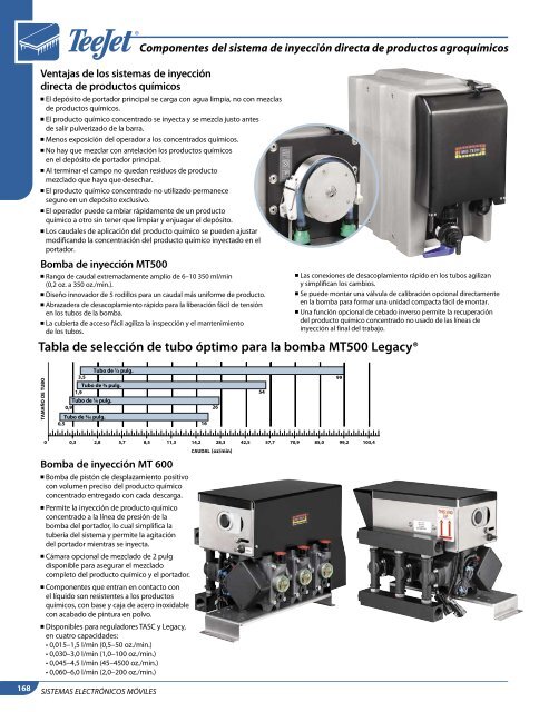 GuÃ­a de SelecciÃ³n de Controles - TeeJet