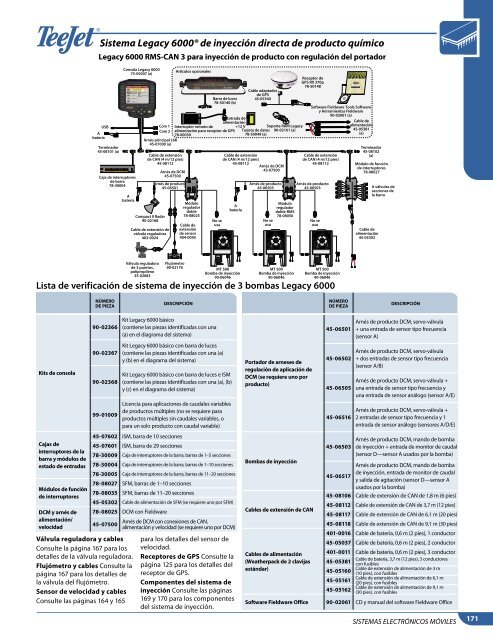 GuÃ­a de SelecciÃ³n de Controles - TeeJet