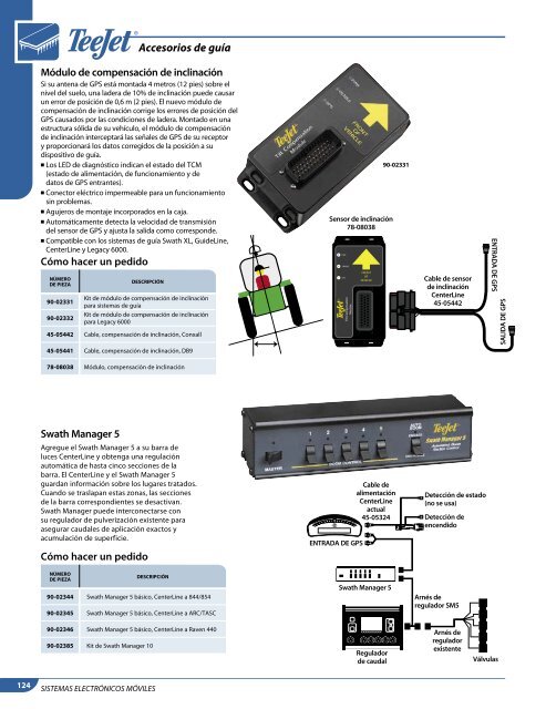 GuÃ­a de SelecciÃ³n de Controles - TeeJet